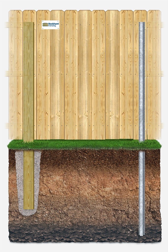 No Dig Wood Fence below ground differences